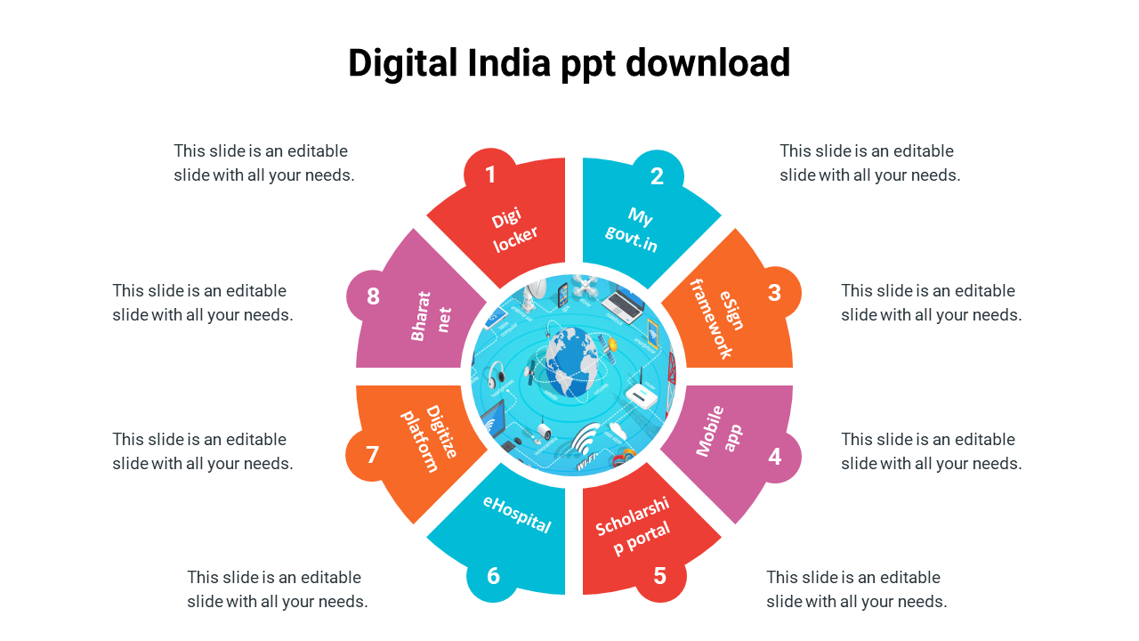 digital India ppt download